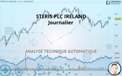 STERIS PLC IRELAND - Journalier