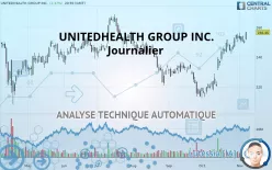 UNITEDHEALTH GROUP INC. - Journalier