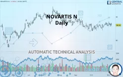 NOVARTIS N - Daily