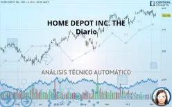 HOME DEPOT INC. THE - Diario