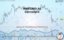 WIRECARD AG - Giornaliero