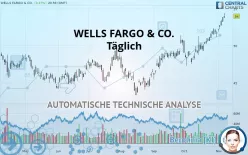 WELLS FARGO &amp; CO. - Täglich