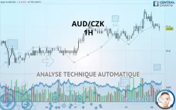 AUD/CZK - 1H