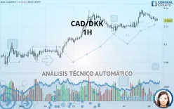 CAD/DKK - 1H