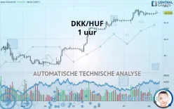 DKK/HUF - 1 uur