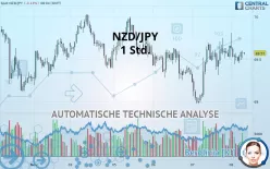 NZD/JPY - 1 Std.