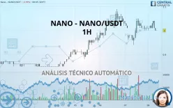 NANO - NANO/USDT - 1H