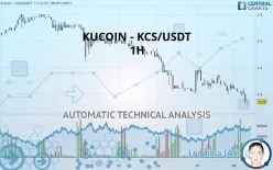 KUCOIN TOKEN - KCS/USDT - 1H