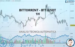 BITTORRENT - BTT/USDT - 1H