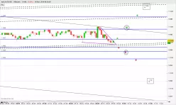 EUR/USD - 3 min.