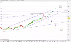 ALSTRIA OFFICE REIT-AG - Journalier