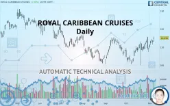 ROYAL CARIBBEAN CRUISES - Daily