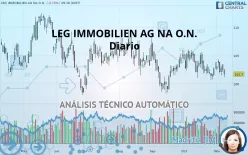 LEG IMMOBILIEN SE NA O.N. - Diario