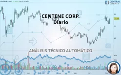 CENTENE CORP. - Diario