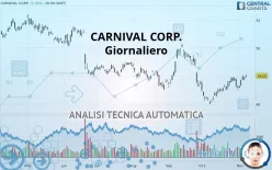 CARNIVAL CORP. - Giornaliero