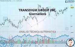 TRANSDIGM GROUP INC. - Giornaliero