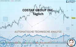 COSTAR GROUP INC. - Täglich