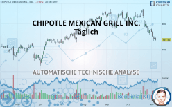 CHIPOTLE MEXICAN GRILL INC. - Täglich