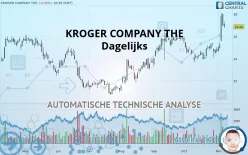 KROGER COMPANY THE - Dagelijks