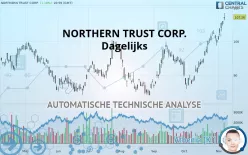 NORTHERN TRUST CORP. - Dagelijks