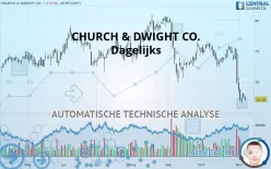 CHURCH &amp; DWIGHT CO. - Dagelijks