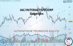 IAC INC. - Dagelijks