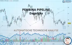 PEMBINA PIPELINE - Dagelijks