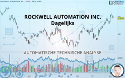 ROCKWELL AUTOMATION INC. - Dagelijks