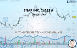 SNAP INC. CLASS A - Dagelijks