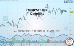 SYNOPSYS INC. - Giornaliero