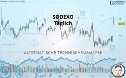 SODEXO - Täglich