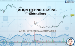 ALIGN TECHNOLOGY INC. - Giornaliero