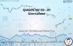 QIAGEN NV EO -.01 - Giornaliero