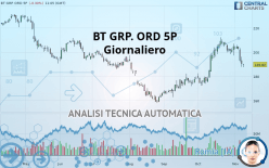 BT GRP. ORD 5P - Giornaliero