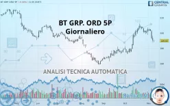 BT GRP. ORD 5P - Giornaliero