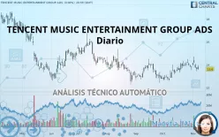 TENCENT MUSIC ENTERTAINMENT GROUP ADS - Diario