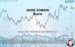 SAINT GOBAIN - Diario