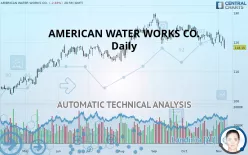 AMERICAN WATER WORKS CO. - Daily