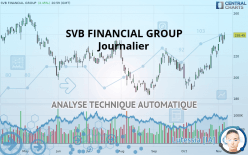 SVB FINANCIAL GROUP - Journalier