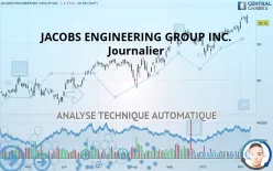 JACOBS SOLUTIONS INC. - Journalier