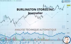 BURLINGTON STORES INC. - Journalier