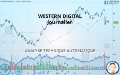 WESTERN DIGITAL - Dagelijks