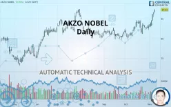 AKZO NOBEL - Daily