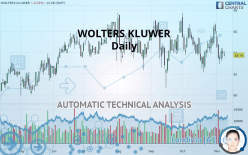 WOLTERS KLUWER - Daily