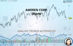 AMEREN CORP. - Diario