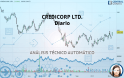 CREDICORP LTD. - Diario