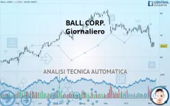 BALL CORP. - Giornaliero