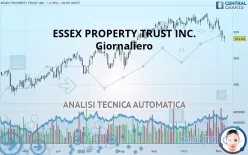 ESSEX PROPERTY TRUST INC. - Giornaliero