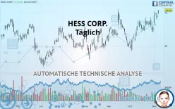 HESS CORP. - Giornaliero