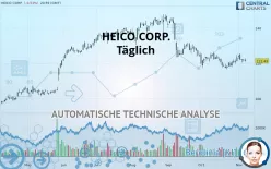 HEICO CORP. - Täglich